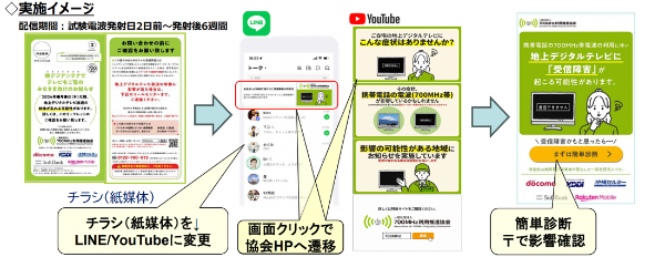 グリーン周知実施イメージ