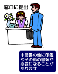 「申請書の他に印鑑やその他の書類が必要になることがあります」の文と男性が窓口の前に立っているイラスト