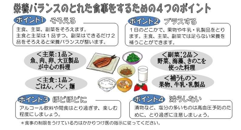 栄養バランスのとれた食事をするための4つのポイント