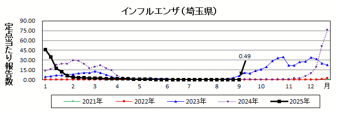 インフル
