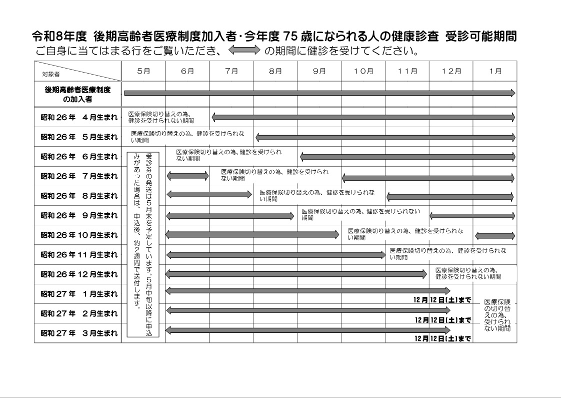 R8受診期間
