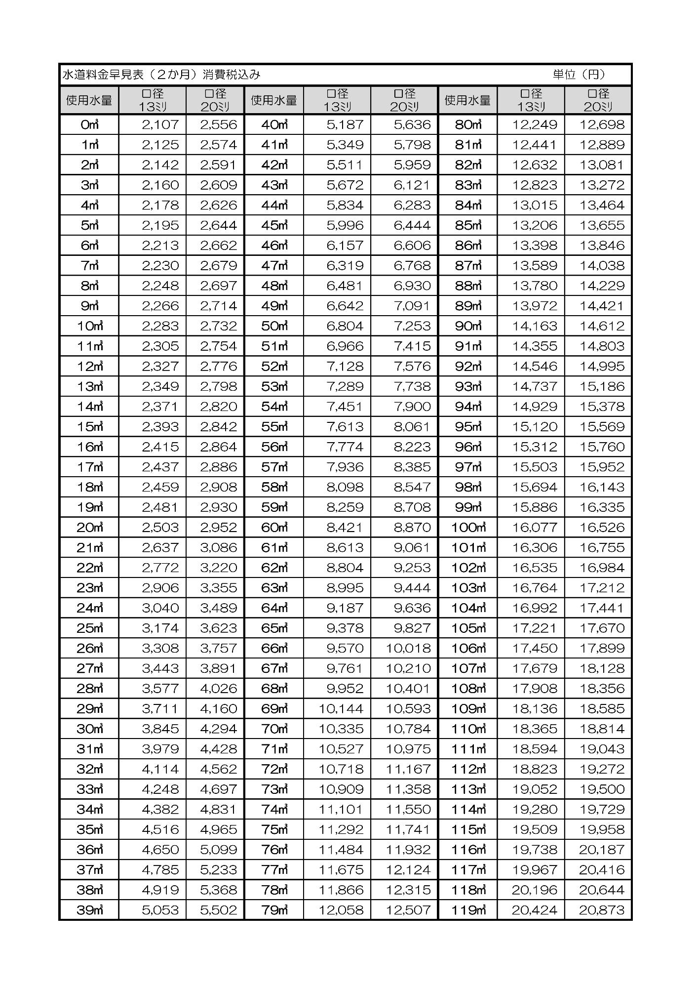 水道料金早見表 ※令和3年10月から