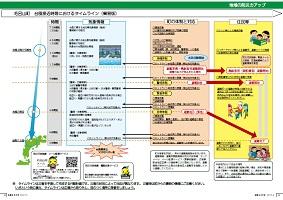 広報11～13ページ