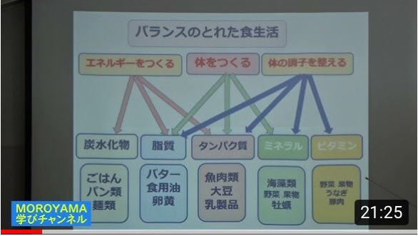 いきいき大学 感染症に負けない食生活の知恵（前編）の動画です。