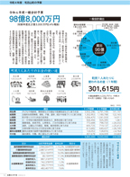 令和4年度5月号広報P3