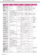 広報もろやま12月号P7