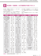 広報もろやま1月号P10