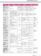 広報もろやま令和3年12月号P18