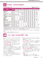 広報もろやま令和3年12月号P20