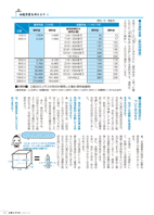 広報もろやま令和3年9月号P15