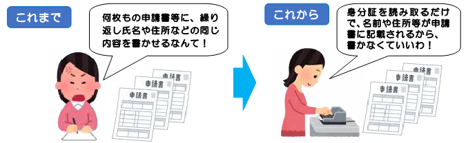 書かない窓口イメージ図