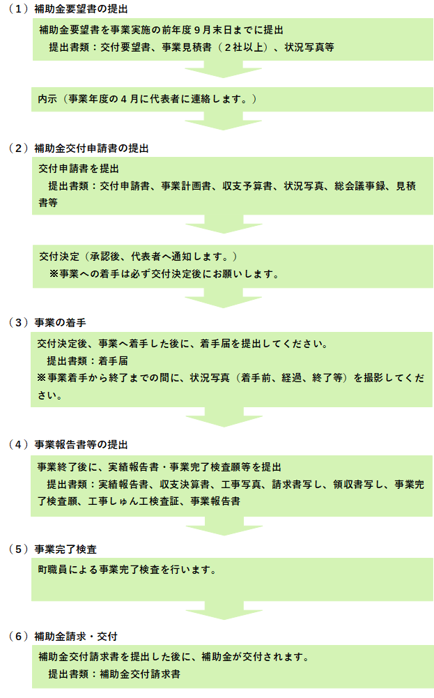 補助金申請から交付までのながれ