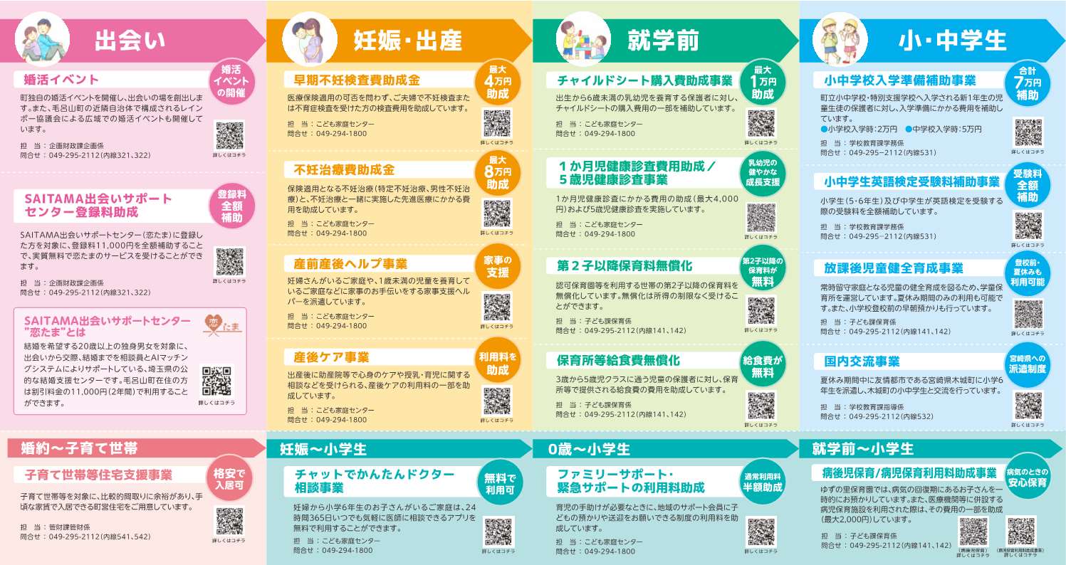 2,026年度版毛呂山町子育て応援パッケージ